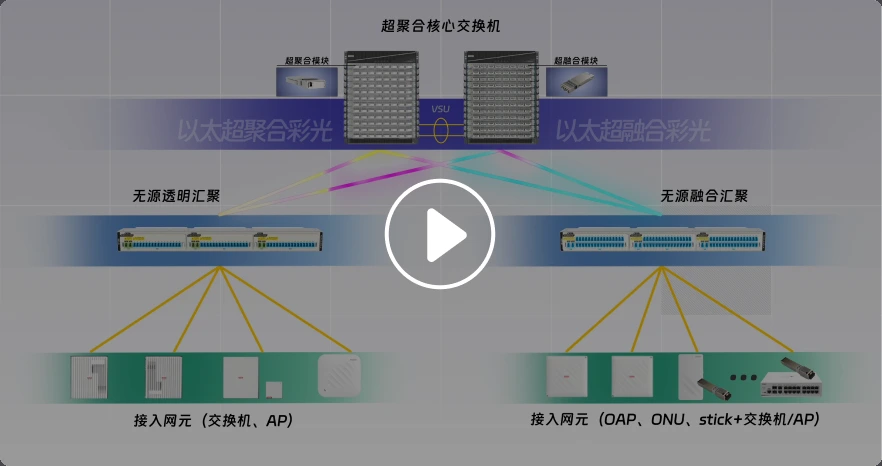锐捷极简以太彩光网络解决方案（2026）