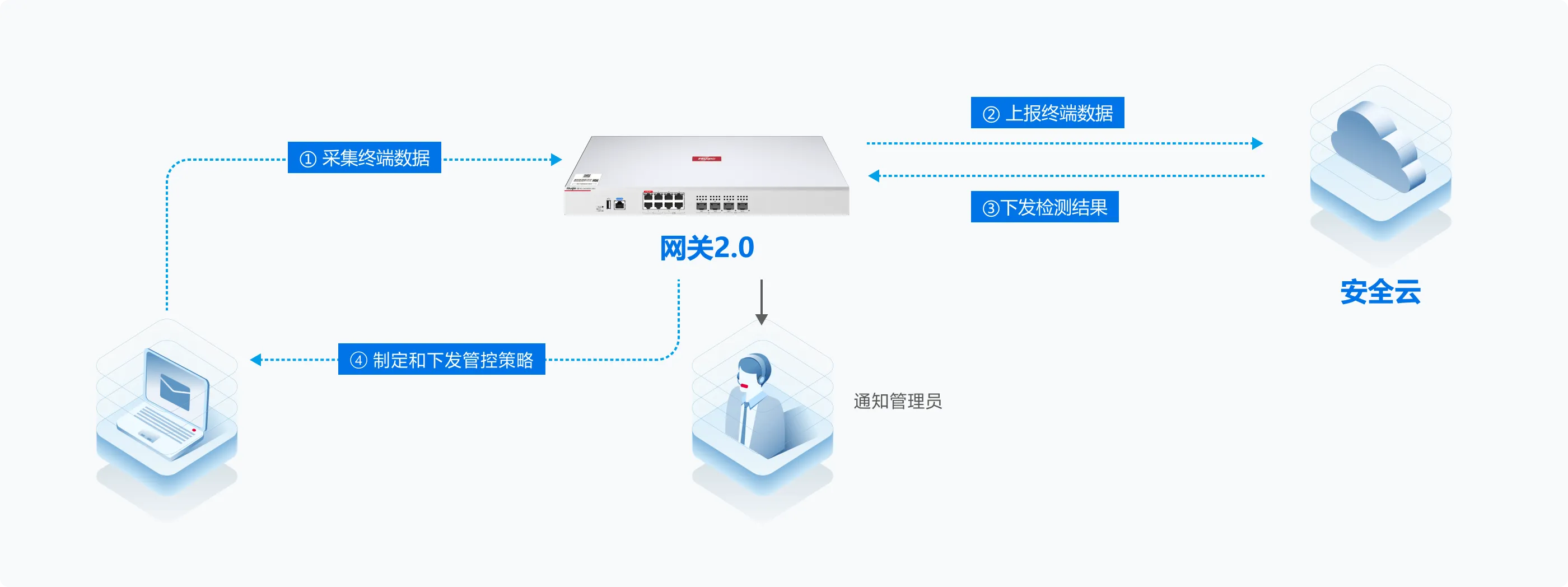 设计软件合规管控