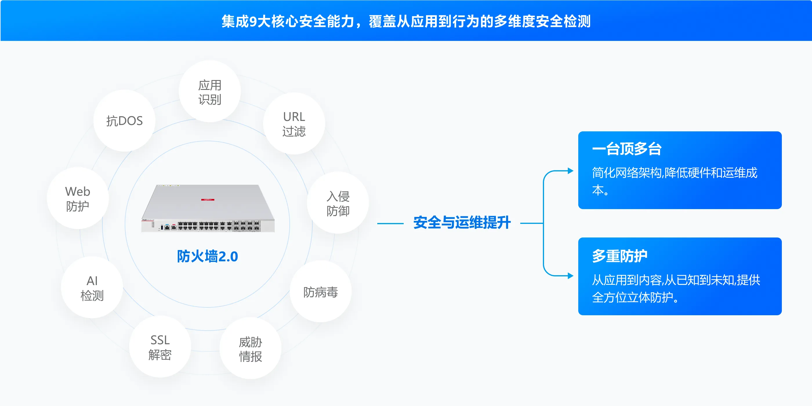 集成9大安全能力