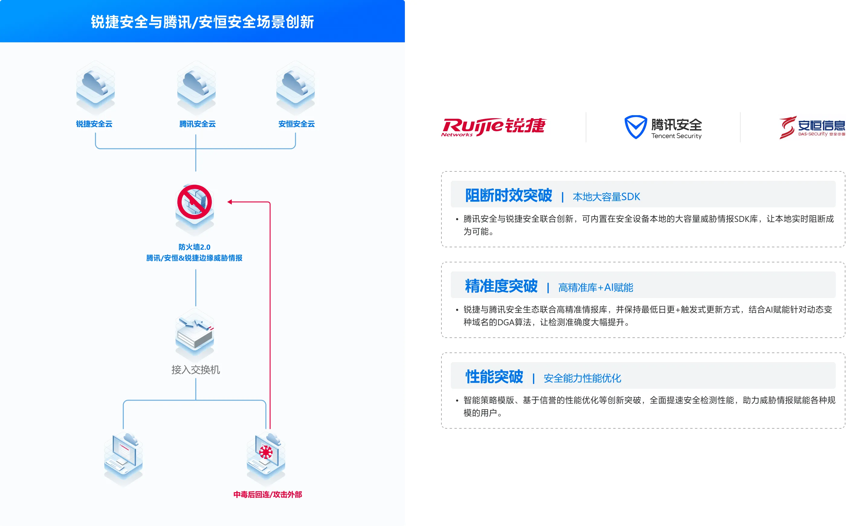双威胁情报防通报