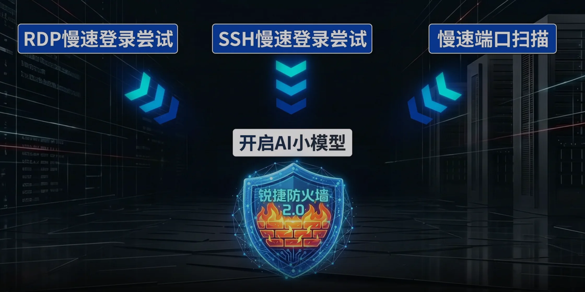 AI识别未知威胁