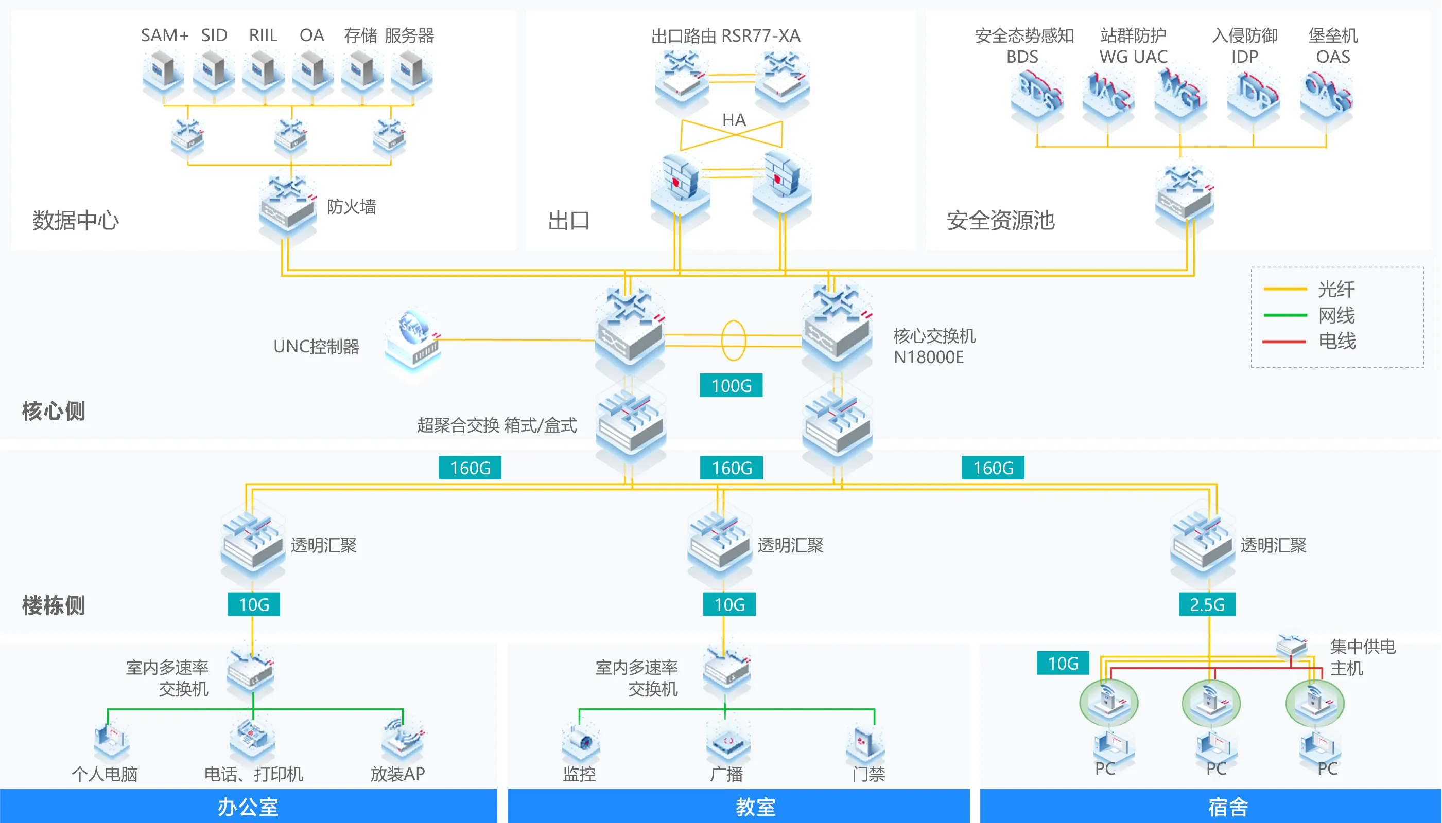 一张高速全光校园网，释放智慧校园创新活力
