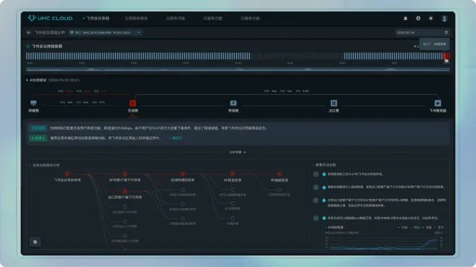 EDN体验保障-AI思维链演示故障定位