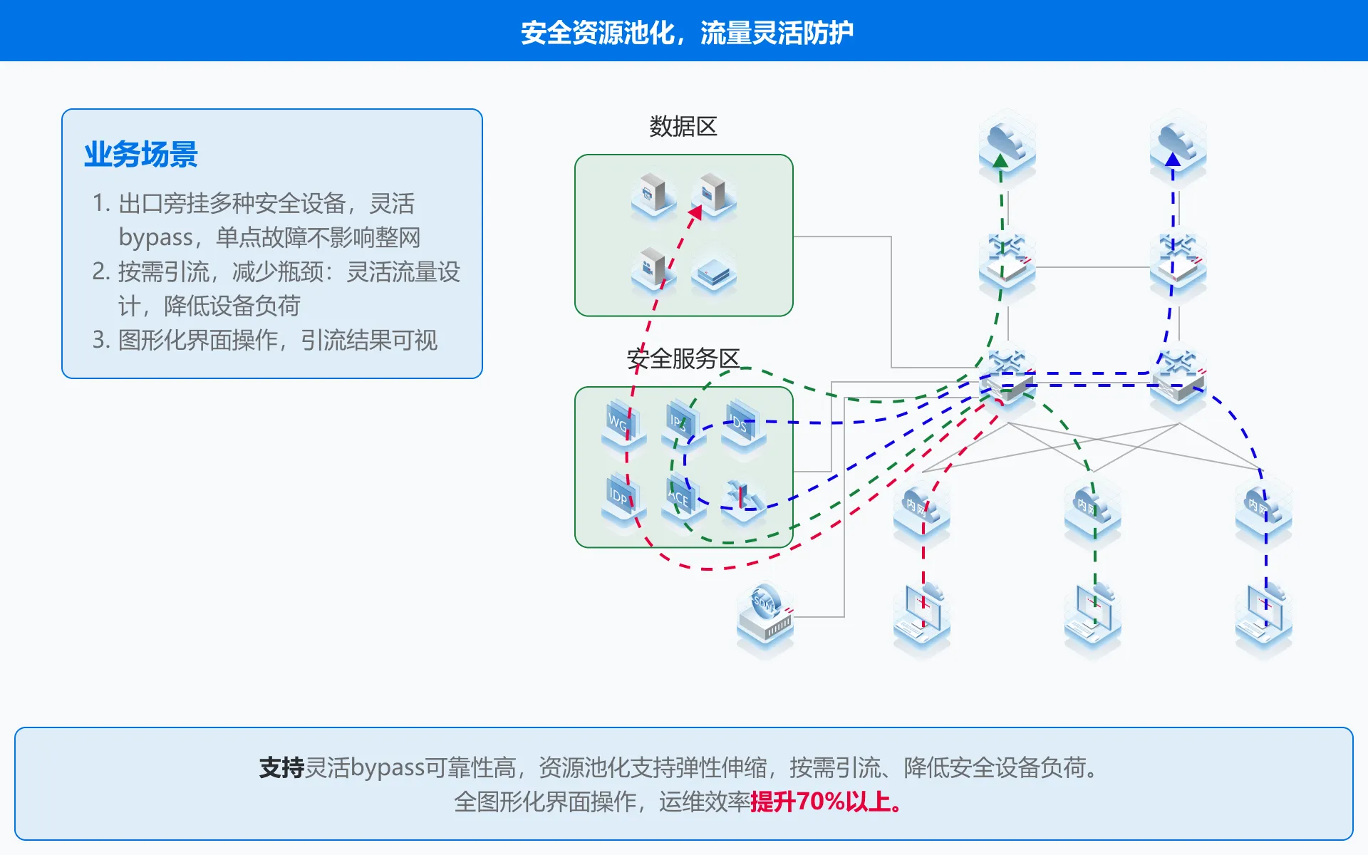 简组网