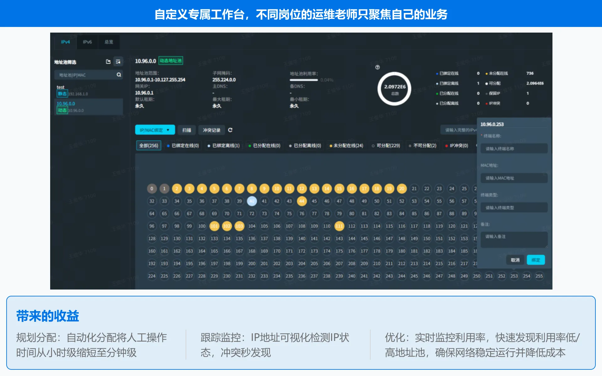 IP地址全生命周期管理