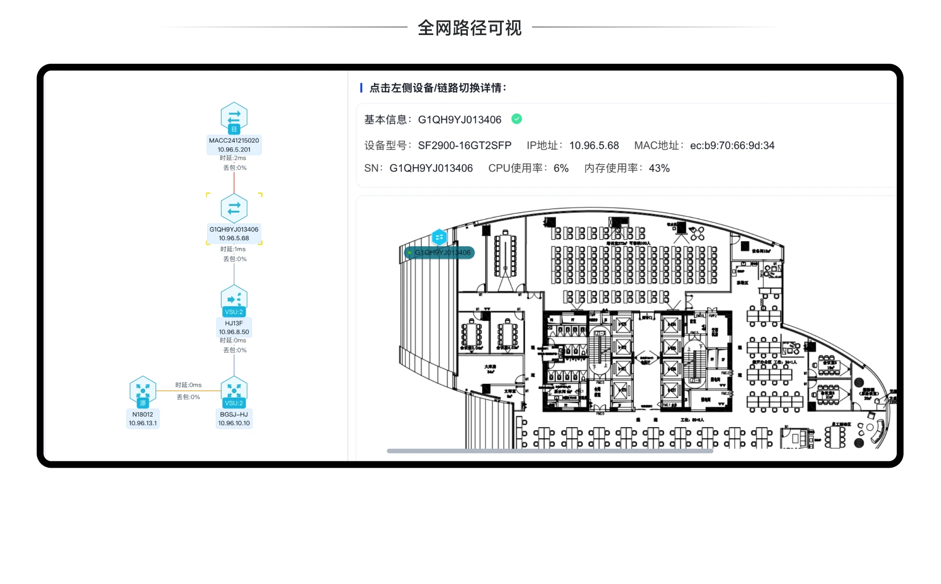 端到端全网蹊径可视