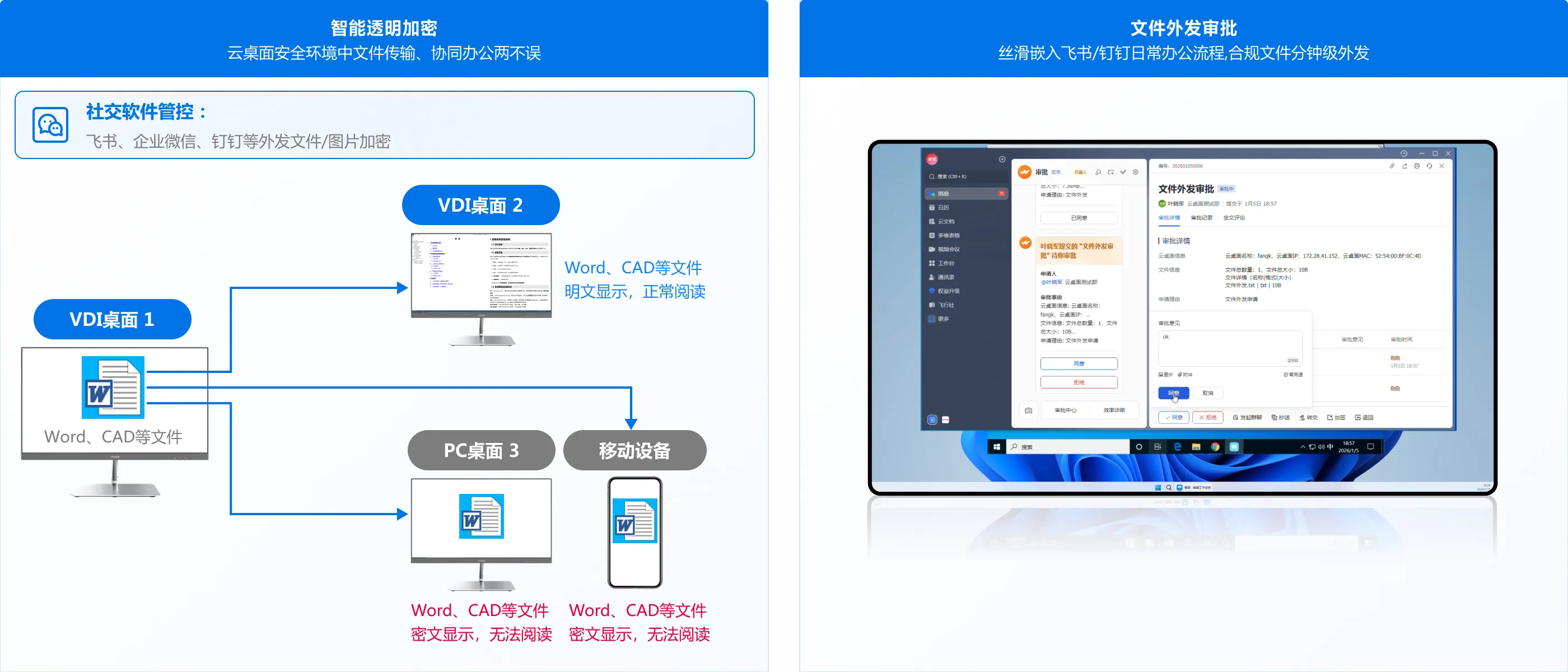 文件表发管控
