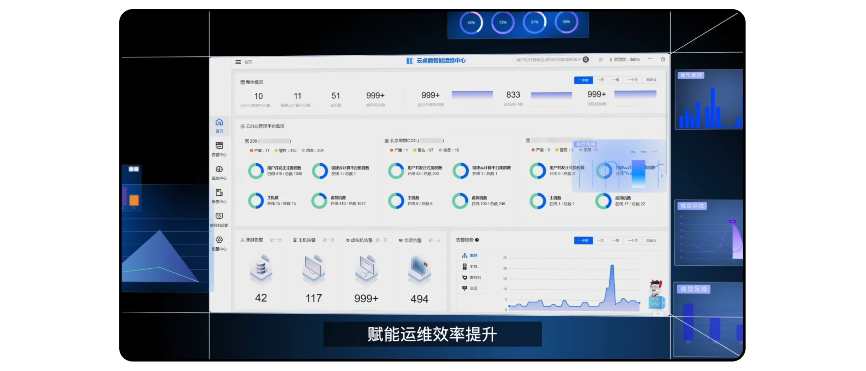 IOC 智能运维中心