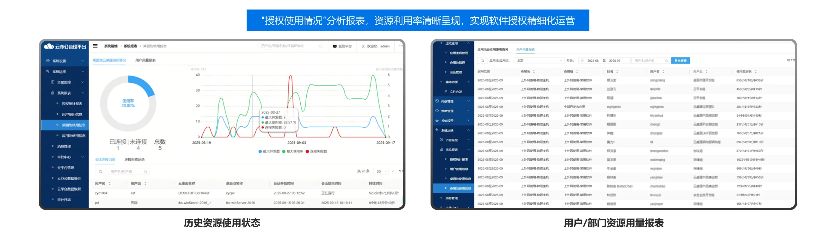 企业云桌面_通过合理的决策报表，支撑资源使用优化及采购决策
