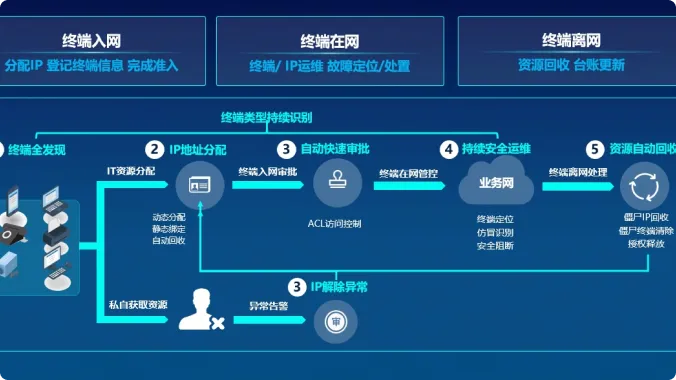 PP电子5金狮·(中国区)游戏官方网站